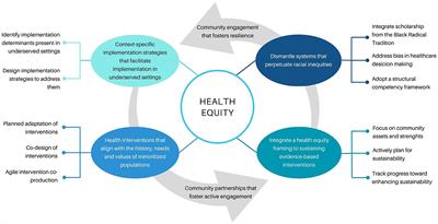 Editorial: Implementation science to address health disparities and improve the equitable implementation of proven interventions